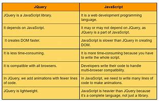 Image result for Difference Between JavaScript And