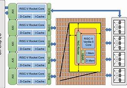 Image result for Embedded System Block Diagram