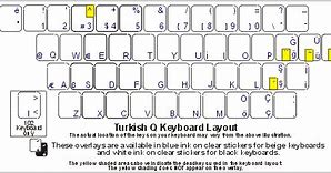Image result for Tugrik Icon in Keyboard