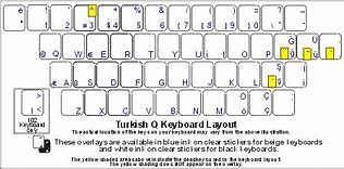 Image result for Backslash Key Turkish Keyboard