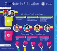 Image result for OneNote Notebook