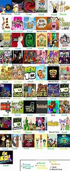 Image result for Cartoon TV Shows 2000s