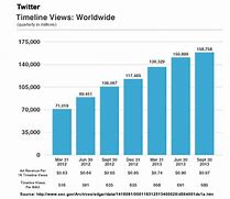 Image result for Twitter Business Account