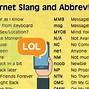 Image result for Common Texting Abbreviations