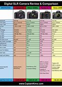 Image result for Sony Camera Info Chart