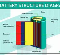 Image result for Samsung Gear S2 Smartwatch Battery