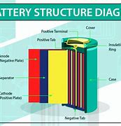 Image result for Schematic Battery Technology