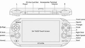 Image result for PS Vita Box