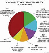 Image result for Batman Eats Pie