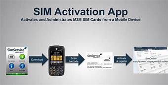 Image result for Instant Sim Activation