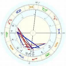 Eamonn Holmes Horoscope For Birth Date 3 December 1959