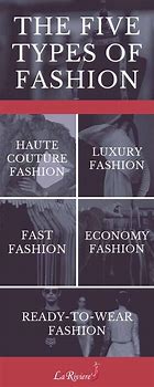 Image result for Clothing Designs Types