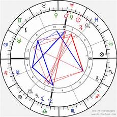 Julie Holmes Birth Chart Horoscope Date Of Birth Astro