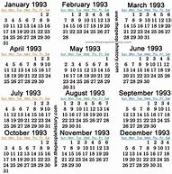 Image result for 1993 Year