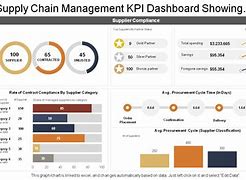 Image result for Supplier Performance Dashboard
