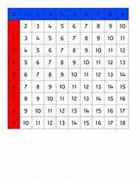 Image result for Addition Chart to 100