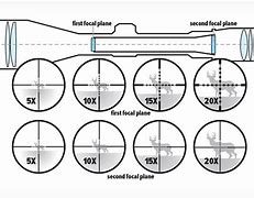 Image result for First Focal Plane Best for Honting