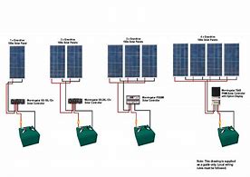 Image result for Solar Panel Wiring