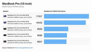 Image result for Mac Pro Benchmarks