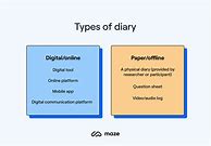 Image result for Research Diary Examples