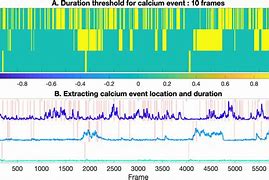 Image result for Calcium Battery Century