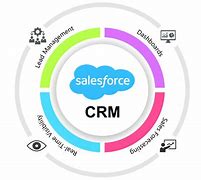 Image result for Salesforce CRM System