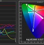 Image result for RGB Color Calibration
