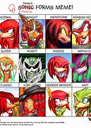 Image result for Knuckles Sonic Meme