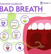 Image result for Bad Breath