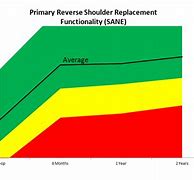 Image result for Recover Als Chart