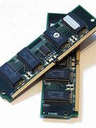 Image result for Who Invented Ram