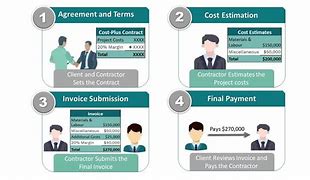 Image result for Cost Plus Business