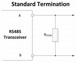 Image result for RS485 Termination Resistor