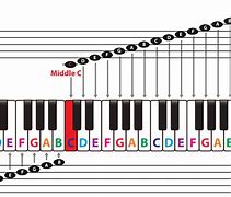 Image result for Free Printable Piano Notes Chart