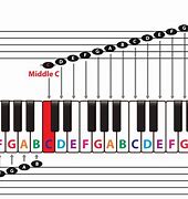 Image result for Sheet Music Key Chart