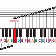 Image result for Middle C On Piano Sheet Music