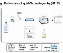 Image result for HPLC Chromatography Waters
