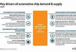 Image result for Global Automotive Industry