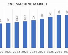 Image result for CNC Machine Market Share