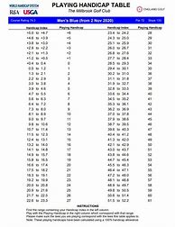 Image result for USBC Sport Conversion Chart