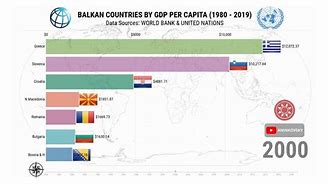 Image result for Balkans Economy