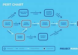 Image result for Make a Project File On Networking