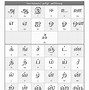 Image result for Tamil Consonants Letters