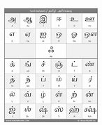 Image result for Tamil Alphabet with Sinhala Letters