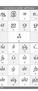 Image result for 5S Tamil to English