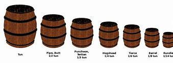 Image result for Barrel Unit