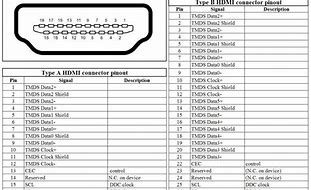 Image result for iPod 30-Pin Connector Diagram