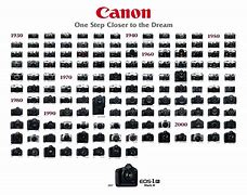 Image result for 20 MP Canon Digital Cameras