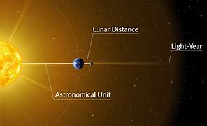 Image result for Planets Year Length