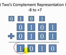 Image result for Two Complement Overflow